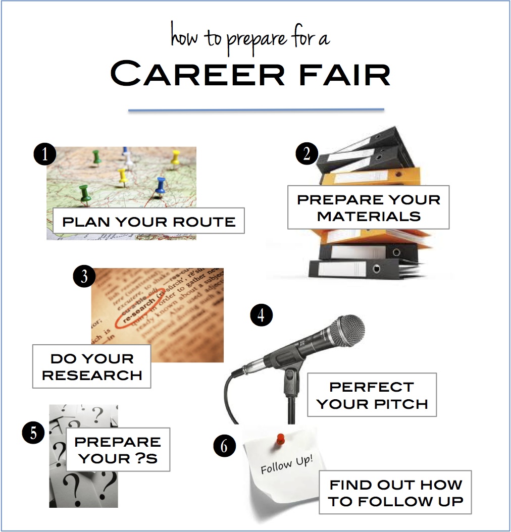 How To Prepare For A Career Fair The Prepary