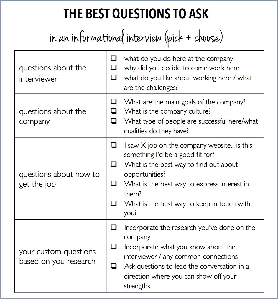 Help Desk Questions To Ask In An Interview At Jason Mccaskill Blog