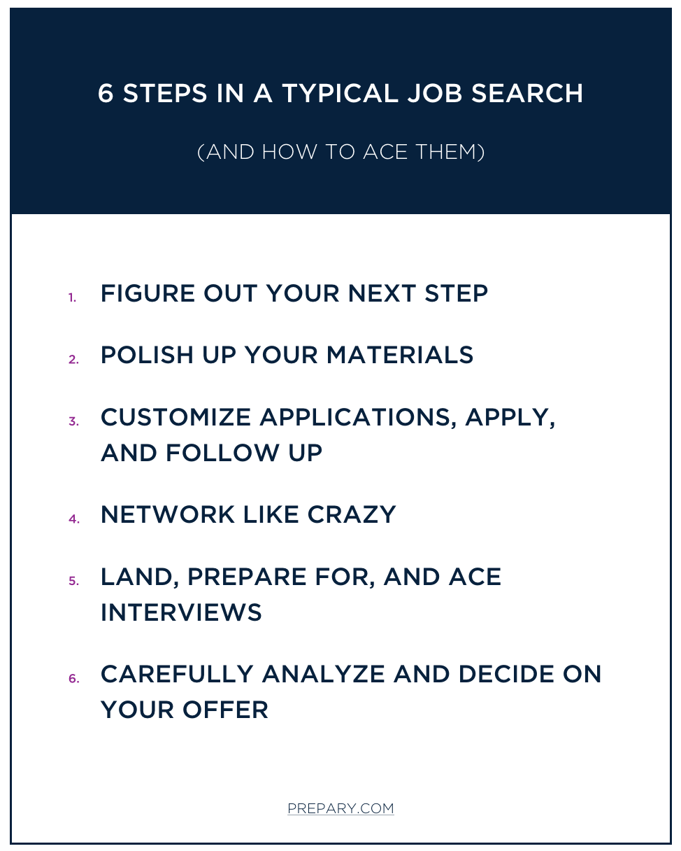 what-to-expect-from-a-typical-job-search-process-the-prepary-the